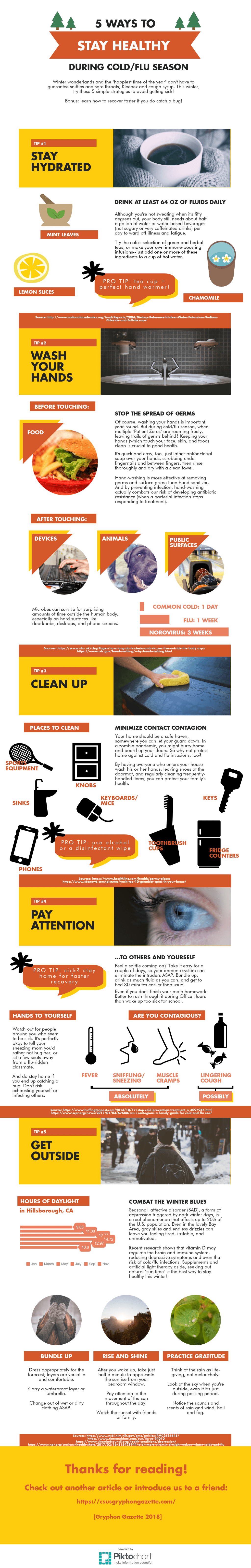 5 Ways to Stay Healthy During Cold/Flu&nbsp;Season