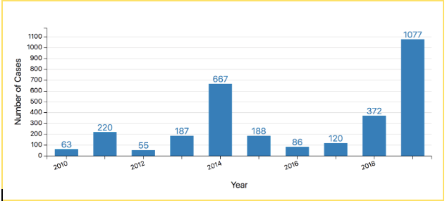 Screen Shot 2019-07-21 at 11.46.37 PM