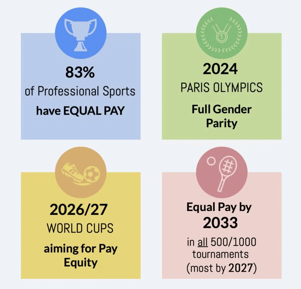 Pay Inequality in&nbsp;Sports